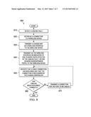 Automated Cabling Process for a Complex Environment diagram and image