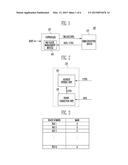 DATA STORING SYSTEM AND OPERATING METHOD THEREOF diagram and image