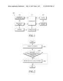 METHOD OF AUTOMATICALLY AUTHENTICATING A USER AND ELECTRONIC DEVICE     THEREFOR diagram and image