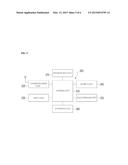 ONE-TIME PASSWORD GENERATION APPARATUS AND METHOD USING VIRTUAL INPUT     MEANS diagram and image