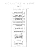 DEVICE MANAGEMENT APPARATUS, DEVICE MANAGEMENT SYSTEM AND DEVICE     MANAGEMENT METHOD diagram and image