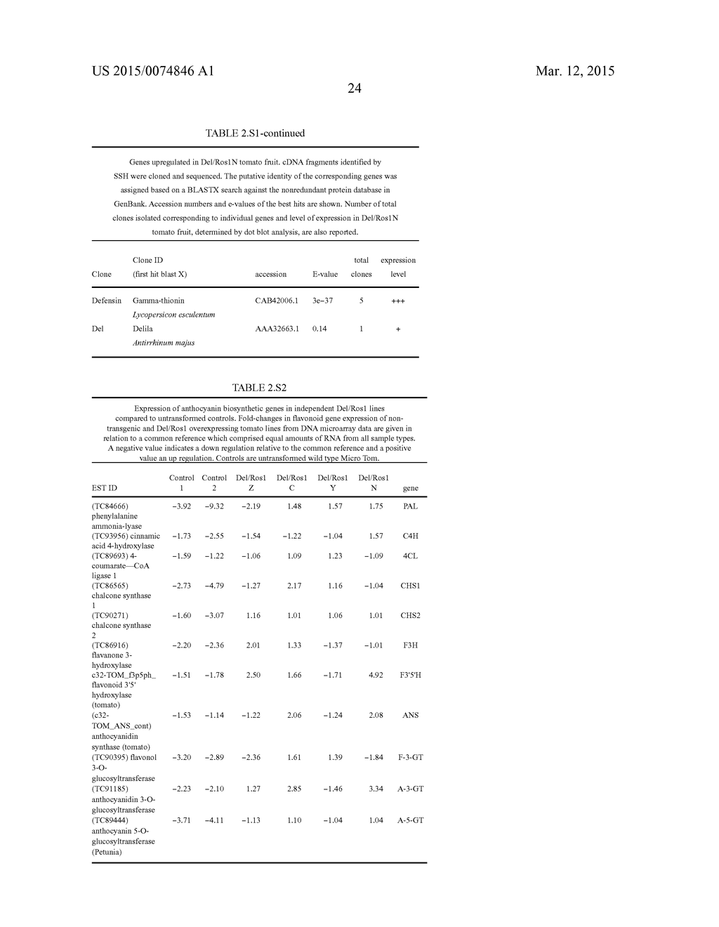 METHODS AND COMPOSITIONS FOR MODIFYING PLANT FLAVONOID COMPOSITION AND     DISEASE RESISTANCE - diagram, schematic, and image 60