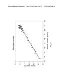 Fast Response Humidity Sensor diagram and image