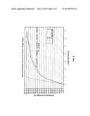 PROCESSES FOR TREATING FLY ASHES diagram and image