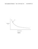 GAS CHROMATOGRAPHY USING A THERMAL GRADIENT THAT IS SUBSTANTIALLY     MONOTONICALLY NON-INCREASING AND HAS A POSITIVE SECOND DERIVATIVE diagram and image