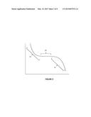 GAS CHROMATOGRAPHY USING A THERMAL GRADIENT THAT IS SUBSTANTIALLY     MONOTONICALLY NON-INCREASING AND HAS A POSITIVE SECOND DERIVATIVE diagram and image