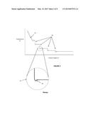 GAS CHROMATOGRAPHY USING A THERMAL GRADIENT THAT IS SUBSTANTIALLY     MONOTONICALLY NON-INCREASING AND HAS A POSITIVE SECOND DERIVATIVE diagram and image