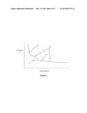 GAS CHROMATOGRAPHY USING A THERMAL GRADIENT THAT IS SUBSTANTIALLY     MONOTONICALLY NON-INCREASING AND HAS A POSITIVE SECOND DERIVATIVE diagram and image