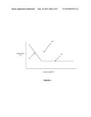 GAS CHROMATOGRAPHY USING A THERMAL GRADIENT THAT IS SUBSTANTIALLY     MONOTONICALLY NON-INCREASING AND HAS A POSITIVE SECOND DERIVATIVE diagram and image