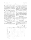 Phosphor, LED Light-Emission Element, and Light Source Device diagram and image