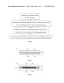 METHOD FOR MANUFACTURING FLEXIBLE DISPLAY DEVICE diagram and image