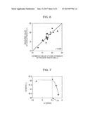 METHOD FOR BLENDING COALS, COAL BLEND, AND METHOD FOR PRODUCING COKE diagram and image