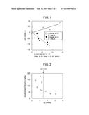 METHOD FOR BLENDING COALS FOR COKEMAKING AND METHOD FOR PRODUCING COKE diagram and image