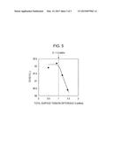 METHOD FOR BLENDING COALS FOR COKEMAKING AND METHOD FOR PRODUCING COKE diagram and image