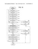 SORTING DEVICE AND SORTING METHOD diagram and image