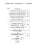 INFORMATION ACQUIRING APPARATUS AND INFORMATION ACQUIRING METHOD FOR     ACQUIRING INFORMATION ON SPECIMEN BY USING TERAHERTZ WAVE diagram and image