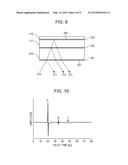 INFORMATION ACQUIRING APPARATUS AND INFORMATION ACQUIRING METHOD FOR     ACQUIRING INFORMATION ON SPECIMEN BY USING TERAHERTZ WAVE diagram and image