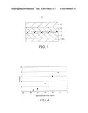 MAGNETORESISTIVE ELEMENT AND MAGNETIC MEMORY diagram and image