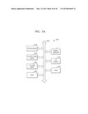 STACK TYPE IMAGE SENSORS AND METHODS OF MANUFACTURING THE SAME diagram and image