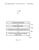 Semiconductor Device and a Method for Forming a Semiconductor Device diagram and image