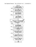 SEMICONDUCTOR DEVICE AND MEASUREMENT DEVICE HAVING AN OSCILLATOR diagram and image