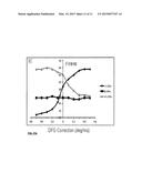 Method for B0 Field Correction in Magnetic Resonance diagram and image