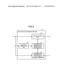 DISTORTION COMPENSATION APPARATUS AND DISTORTION COMPENSATION METHOD diagram and image