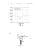 ANTENNA STRUCTURE AND ELECTRONIC DEVICE USING THE SAME diagram and image