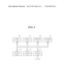 EYE TRACKING-BASED USER INTERFACE METHOD AND APPARATUS diagram and image