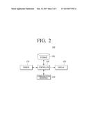 DISPLAY APPARATUS FOR SENSING TOUCH INPUT AND TOUCH INPUT METHOD THEREOF diagram and image