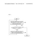 METHOD AND SYSTEM FOR PREVENTING REFLECTION OF LIGHT ON DISPLAY DEVICE diagram and image