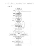 IMAGING DEVICE, ELECTRONIC VIEWFINDER, AND DISPLAY CONTROL METHOD diagram and image