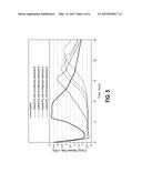 Wireless Temperature Sensor For Concrete Delivery Vehicle diagram and image