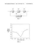 MITIGATING A PHASE ANOMALY IN AN ANALOGUE-TO-DIGITAL CONVERTER OUTPUT     SIGNAL diagram and image