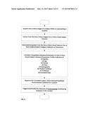 Methods Systems Apparatuses Circuits and Associated Computer Executable     Code for Video Based Subject Characterization, Categorization,     Identification and/or Presence Response diagram and image