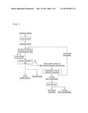 METHOD FOR PRODUCING HIGH-PURITY NICKEL SULFATE diagram and image