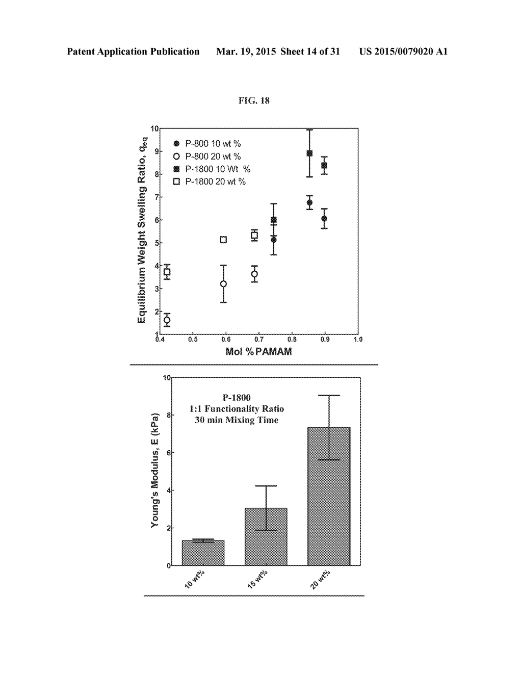 INJECTABLE HYDROGELS - diagram, schematic, and image 15