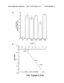 MEANS AND METHODS FOR GENERATING IMPROVED PROTEINS diagram and image