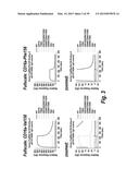 HYPERGLYCOSYLATED BINDING POLYPEPTIDES diagram and image