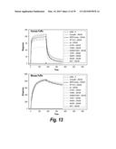 HYPERGLYCOSYLATED BINDING POLYPEPTIDES diagram and image