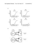 Anti-PD1 Antibodies and their Use as Therapeutics and Diagnostics diagram and image