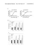 Anti-PD1 Antibodies and their Use as Therapeutics and Diagnostics diagram and image