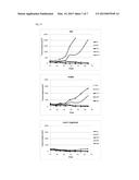 Anti-PD1 Antibodies and their Use as Therapeutics and Diagnostics diagram and image