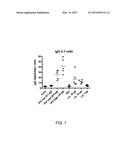 METHOD OF VACCINE DELIVERY VIA MICRONEEDLE ARRAYS diagram and image