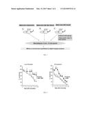 TREATMENT TO PROMOTE WOUND HEALING diagram and image