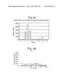 FORMULATIONS DECREASING PARTICLE EXHALATION diagram and image