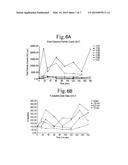 FORMULATIONS DECREASING PARTICLE EXHALATION diagram and image