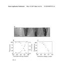 ANTIMICROBIAL COMPLEXES diagram and image