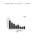 METHODS AND COMPOSITIONS FOR TREATING PROLIFERATIVE DISEASES diagram and image