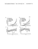 METHODS AND COMPOSITIONS FOR TREATING PROLIFERATIVE DISEASES diagram and image